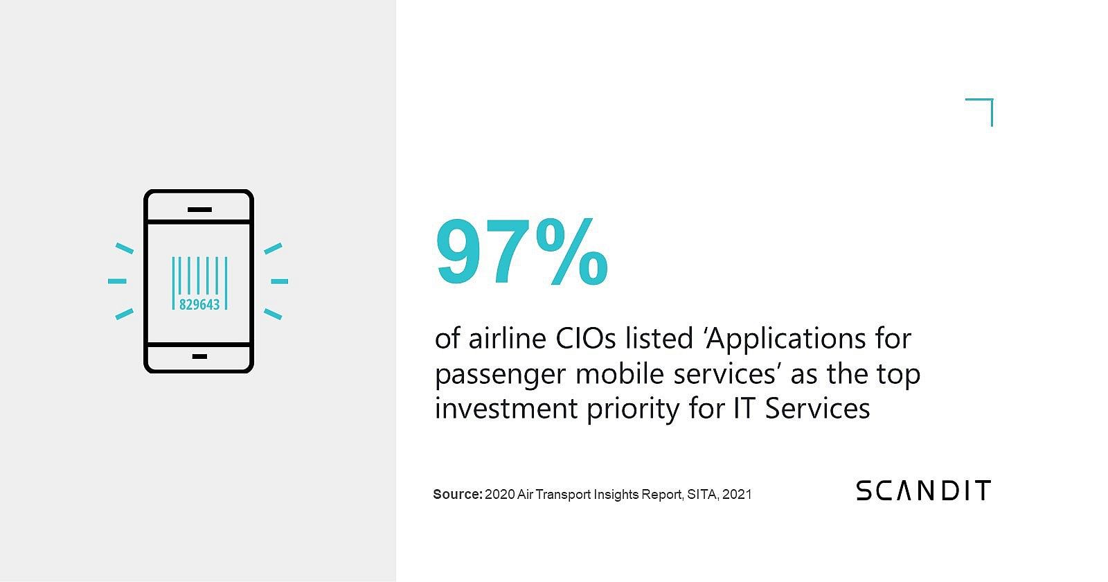 Airline IT investment priority
