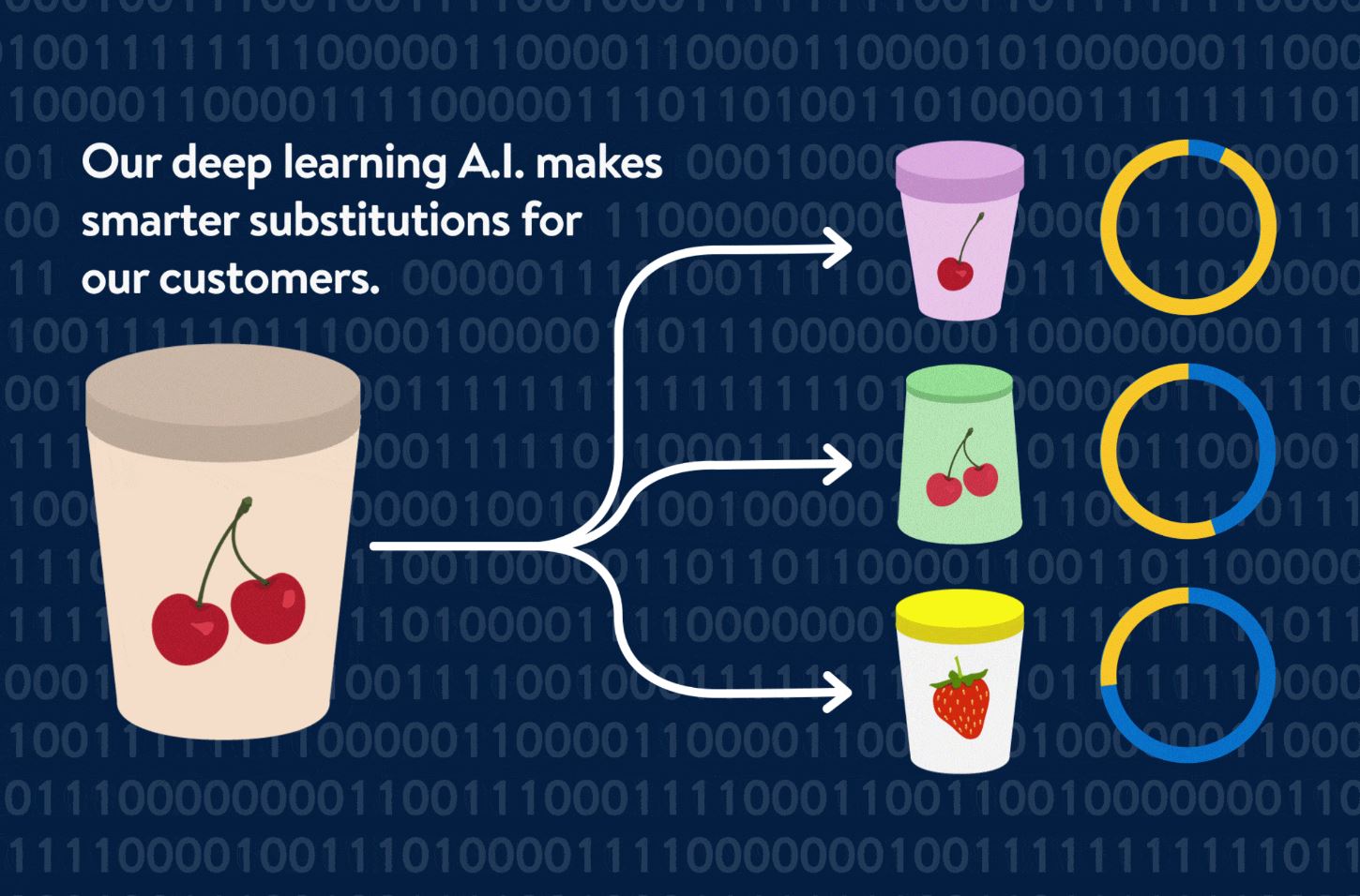 Walmart AI for grocery substitutions - image courtesy of Walmart Press Center