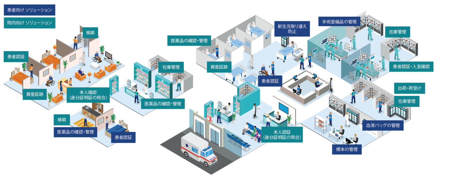 healthcare barcode scanning ecosystem