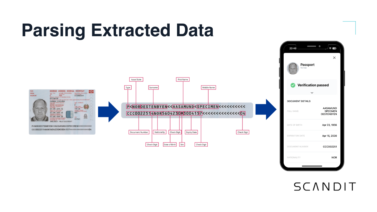 Graphic showing how data extracted from IDs through ID scanning is parsed into a form that easy to store, read and query