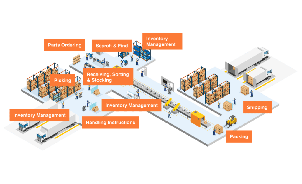 Warehouse Management with Scandit