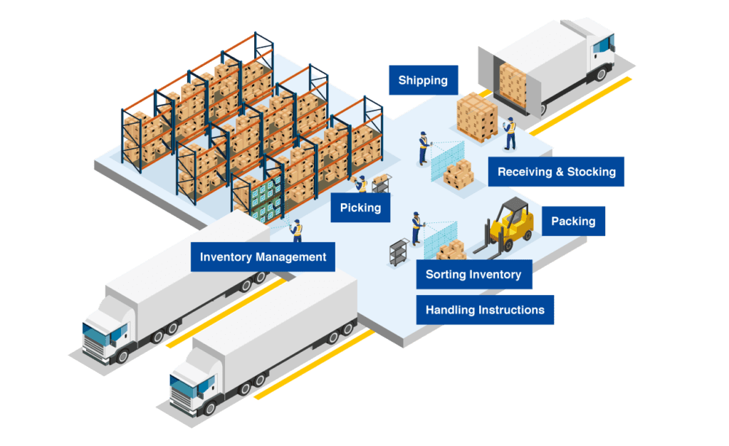 Warehouse Use Case for Scandit